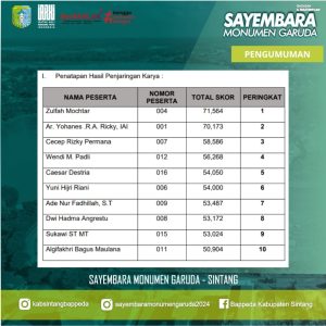 Panitia Sayembara Umumkan 10 Besar Peserta Hasil Seleksi Karya